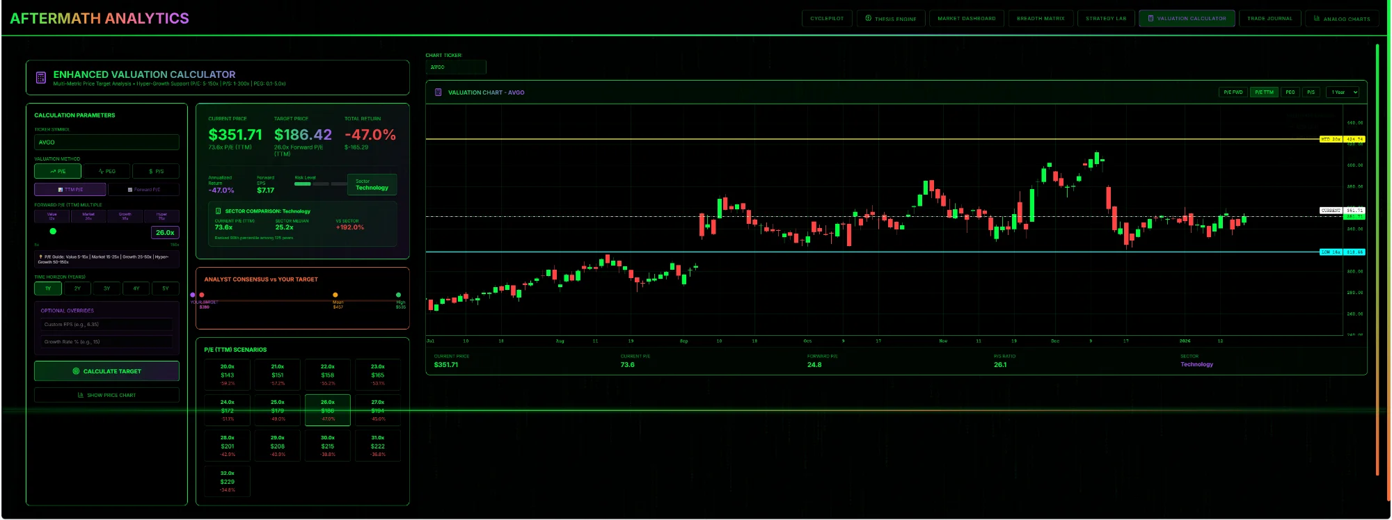 Valuation Calculator - Enhanced DCF Analysis with P/E Scenarios